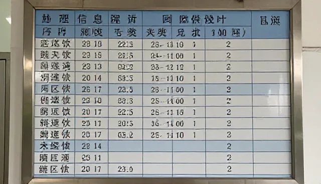 供求发布产品查询的适用条件与限制分析