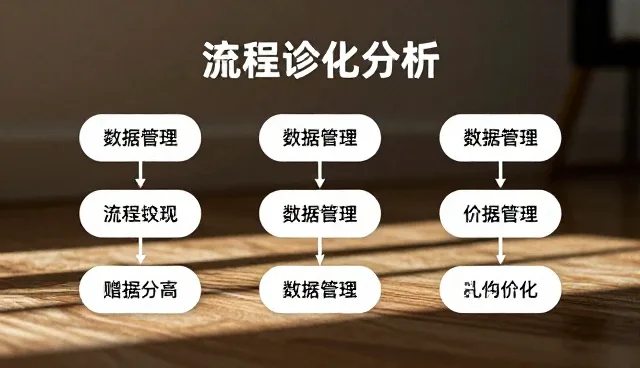 如何通过流程优化提升商务效率？