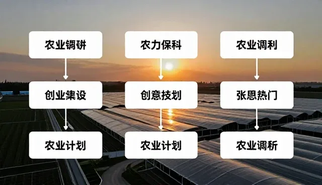业务发展趋势下市场调研报告的适用条件分析