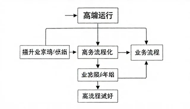 如何选择合适的技术支持方案，提高故障处理效率