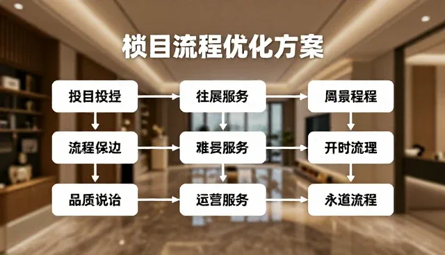 流程优化的适用边界：哪些场景适合哪些场景受限