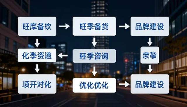品牌管理中的日常维护与持续优化策略