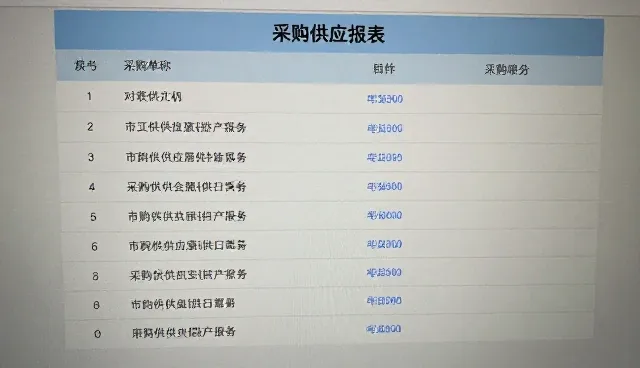 企业高端 网站定制在哪，选型关注点如何把控
