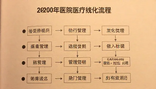 项目进度把控难，如何提升会务执行效率