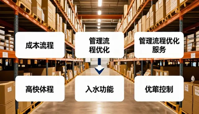 提升管理流程效率：实际操作条件与维护建议