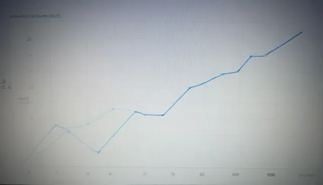 品牌咨询中性能分析的实践路径与维护策略