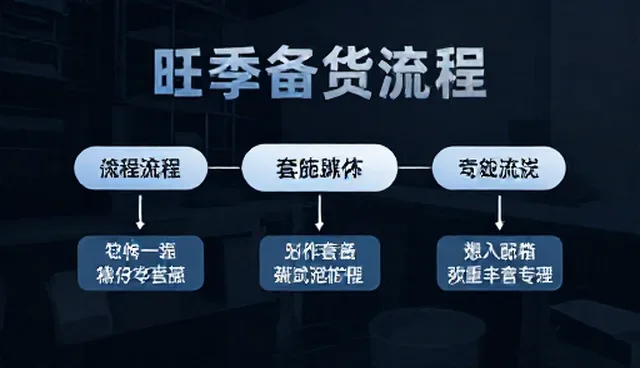 运维服务中定制开发服务的适用场景与限制