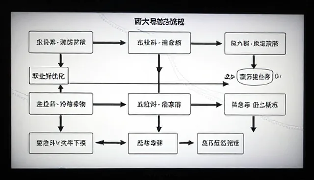会务服务如何推动制造业项目落地效率