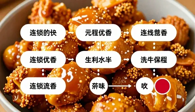 流程优化中如何有效控制成本？