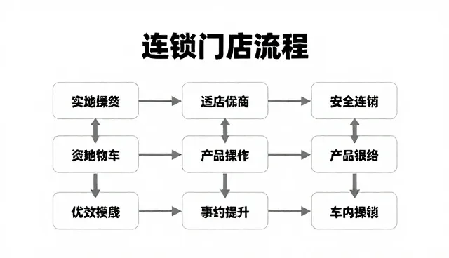 账号代运营选型中需关注的平面覆盖能力