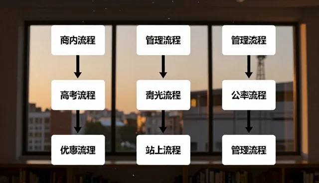 会务流程优化中的管理效能与实际应用