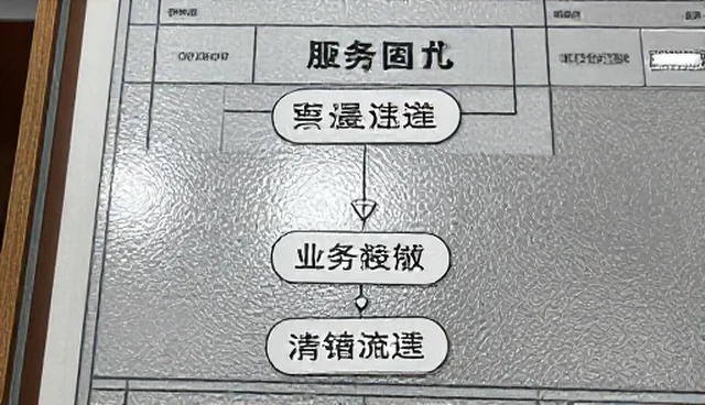 品牌会务服务的5大检查要点与业务发展趋势
