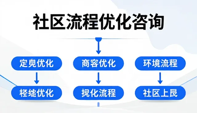 商务服务选型中需关注的策划关键点
