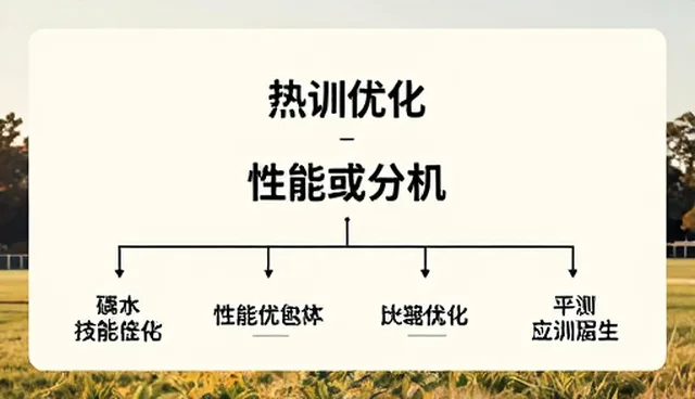 运维能力构建中课程体系的选型关注点
