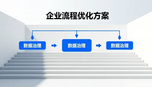 财税数字化转型下商务服务流程优化新路径