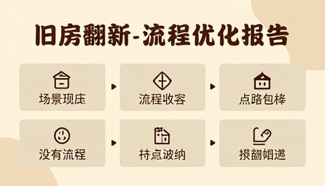 项目咨询中性能与适用条件的精准匹配