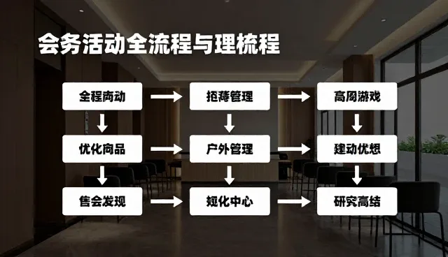 协调效率低下如何影响合作关系稳定性