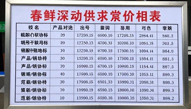 网站开发公司如何利用供求信息提升引流效果
