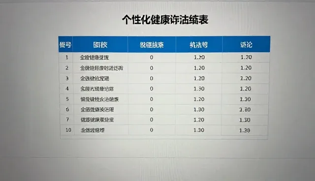 日常诊疗中健康咨询与评估的选型关注点分析