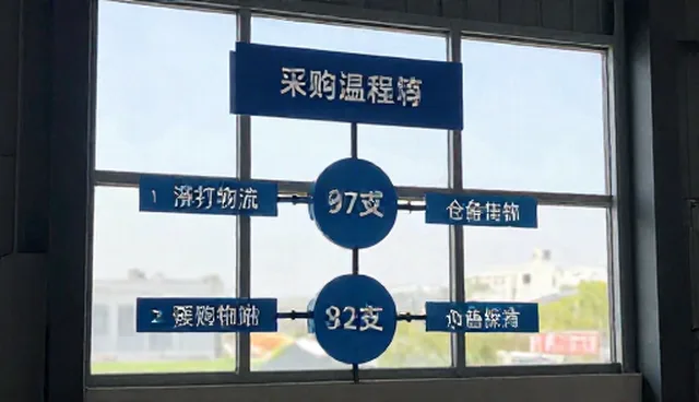 对象覆盖企业使用建议：检查要点与应用场景分析