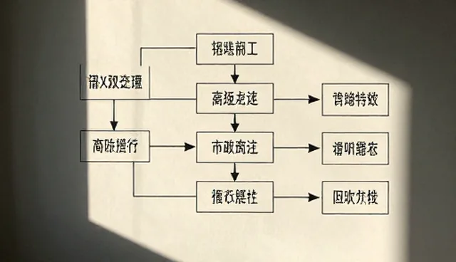 商务服务场景下的性能优化实践与挑战