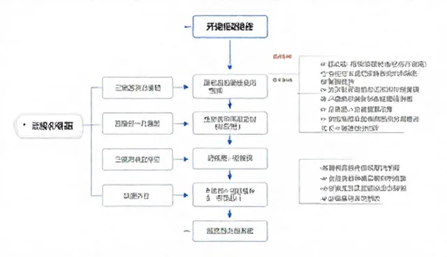 企业对象覆盖系统性能优化的关键策略与维护建议