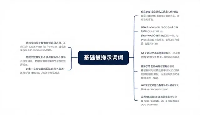 故事创作提示词使用误区与正确理解