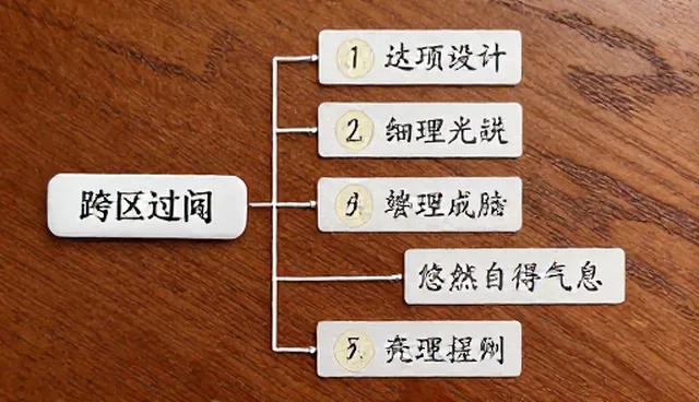 流程优化中的常见误区有哪些？