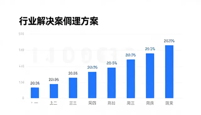 行业解决方案如何驱动市场调研业务转型