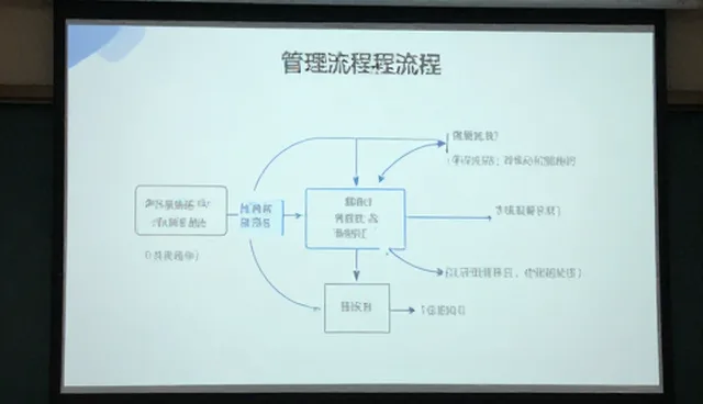管理培训课程在财税业务中的实际应用与价值分析