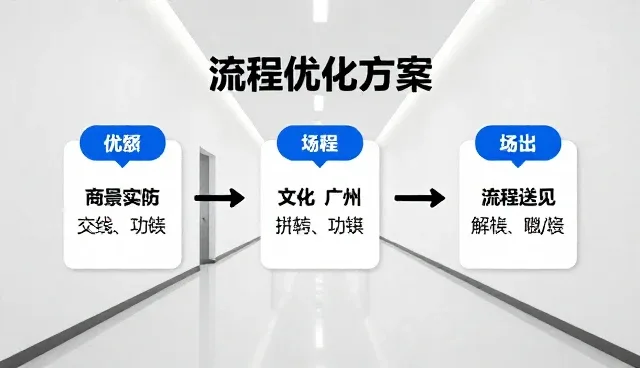 市场调研流程优化如何推动业务效率提升
