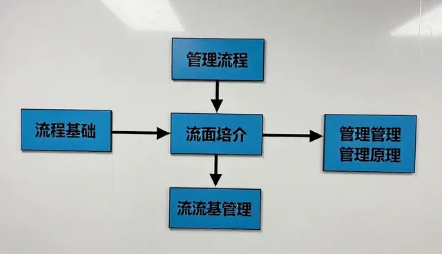 如何通过培训课程提升团队协作效率