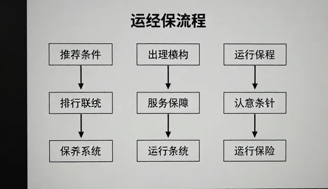 技术开发中的性能优化与适用条件探索