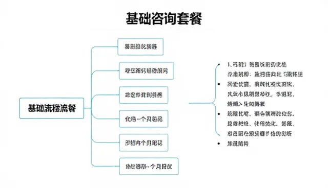 商务服务中性能与适用条件的常见问题解析