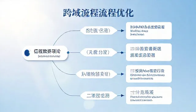 管理培训在业务流程优化中的适用条件与选择依据