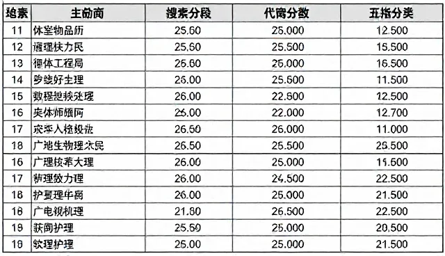 为什么你的检索效率总是低下？