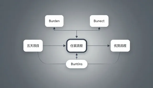 市场调研在流程优化中的实际应用与挑战