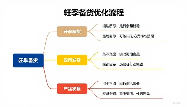 执行优化对品牌咨询性能需求的影响分析