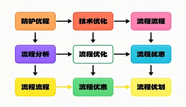 财务稳定性检查清单：企业运营中的关键核对要点