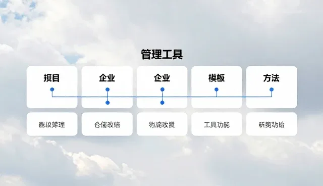 项目管理工具包选型中的核心关注点解析