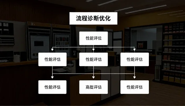 流程优化中维护建议的常见问题与应对策略