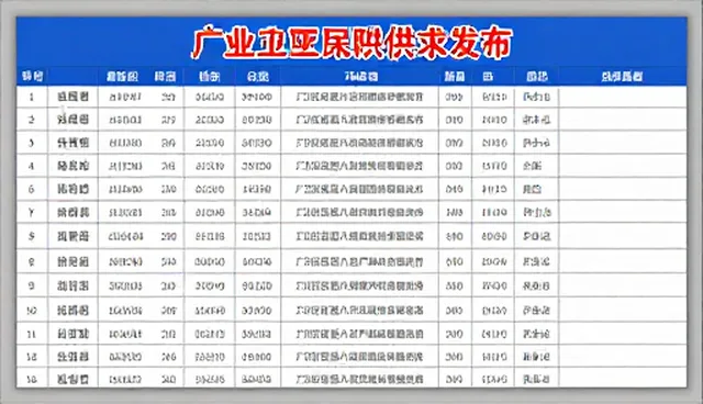 信息发布推广策略常见问题与处理方法