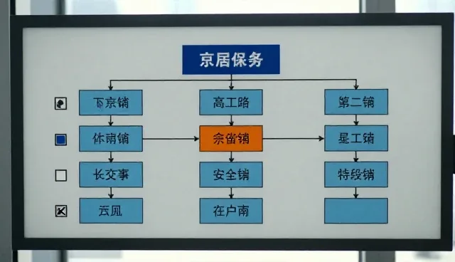 数据分析在管理培训中的适用条件与选择依据