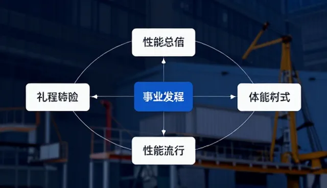 商务代理流程优化如何适应不同业务场景