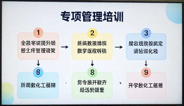 提升管理培训效果：性能与适用条件的综合考量