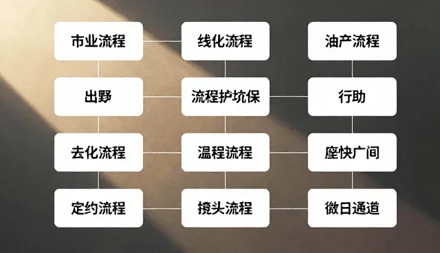 研学旅行中门票预订常见问题及应对策略