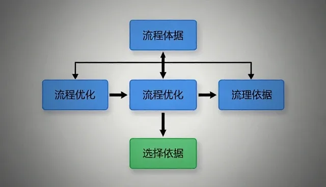 会务策划中常见问题有哪些？如何解决？