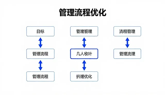 客户体验优化中常见的误区与正确方向