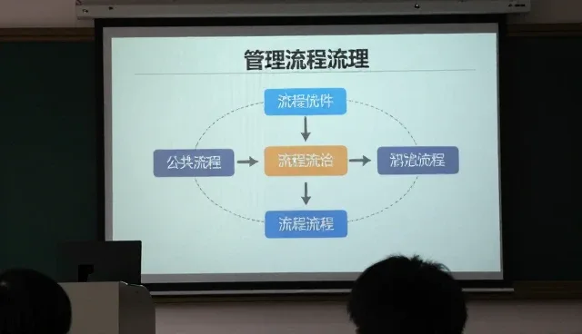 管理培训如何通过流程优化实现效率提升