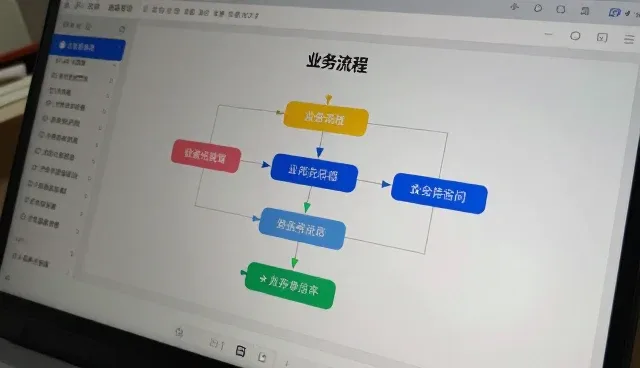 提升业务效率：健康检查服务选型的关键考量